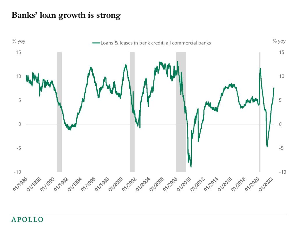 Chart showing a pickup in the loan growth of commercial banks