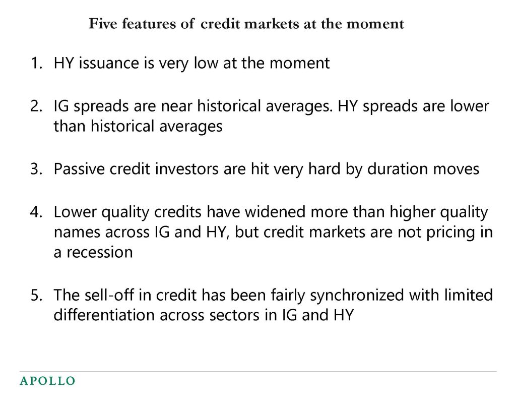 Outlines five key features in the credit markets