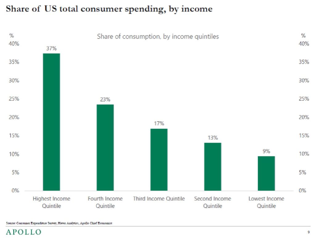 Consumer Outlook Apollo Academy