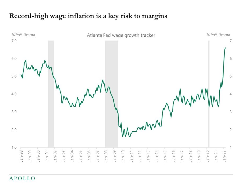 Chart showing wage growth at record levels
