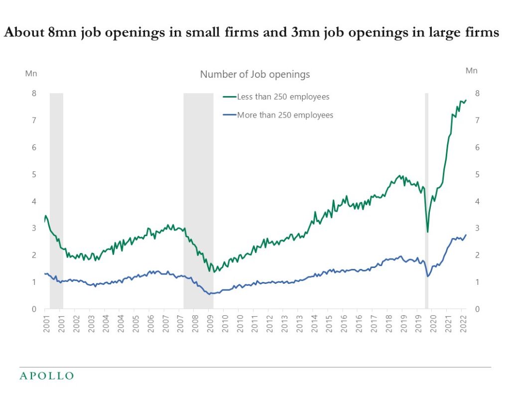 Chart showing a spike in job openings at small firms
