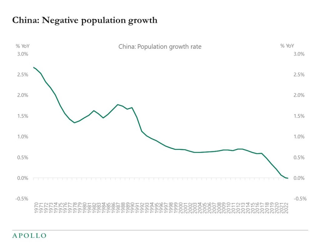 China Population Growth Chart Is China Shrinking American China Population Growth Chart Is China Shrinking American