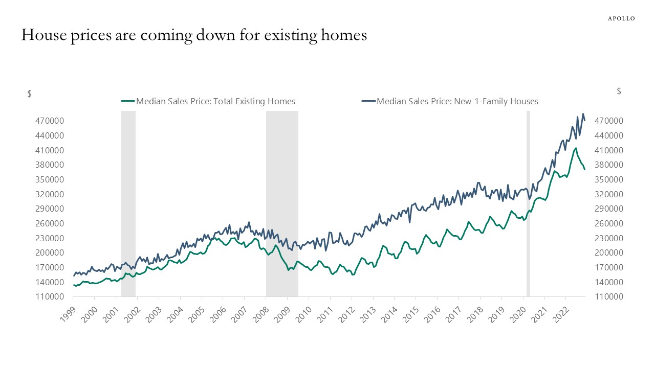 Housing Outlook Apollo Academy