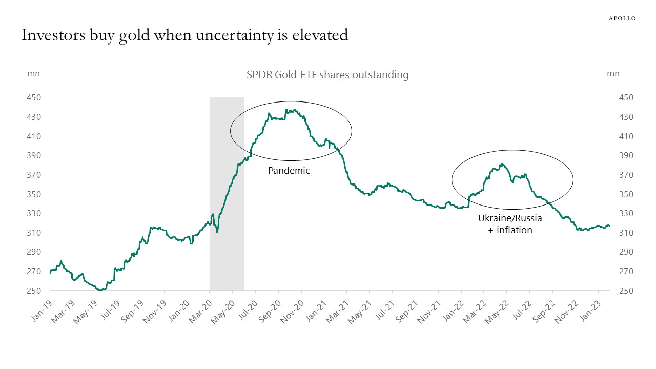 Factors Driving Gold Prices Apollo Academy