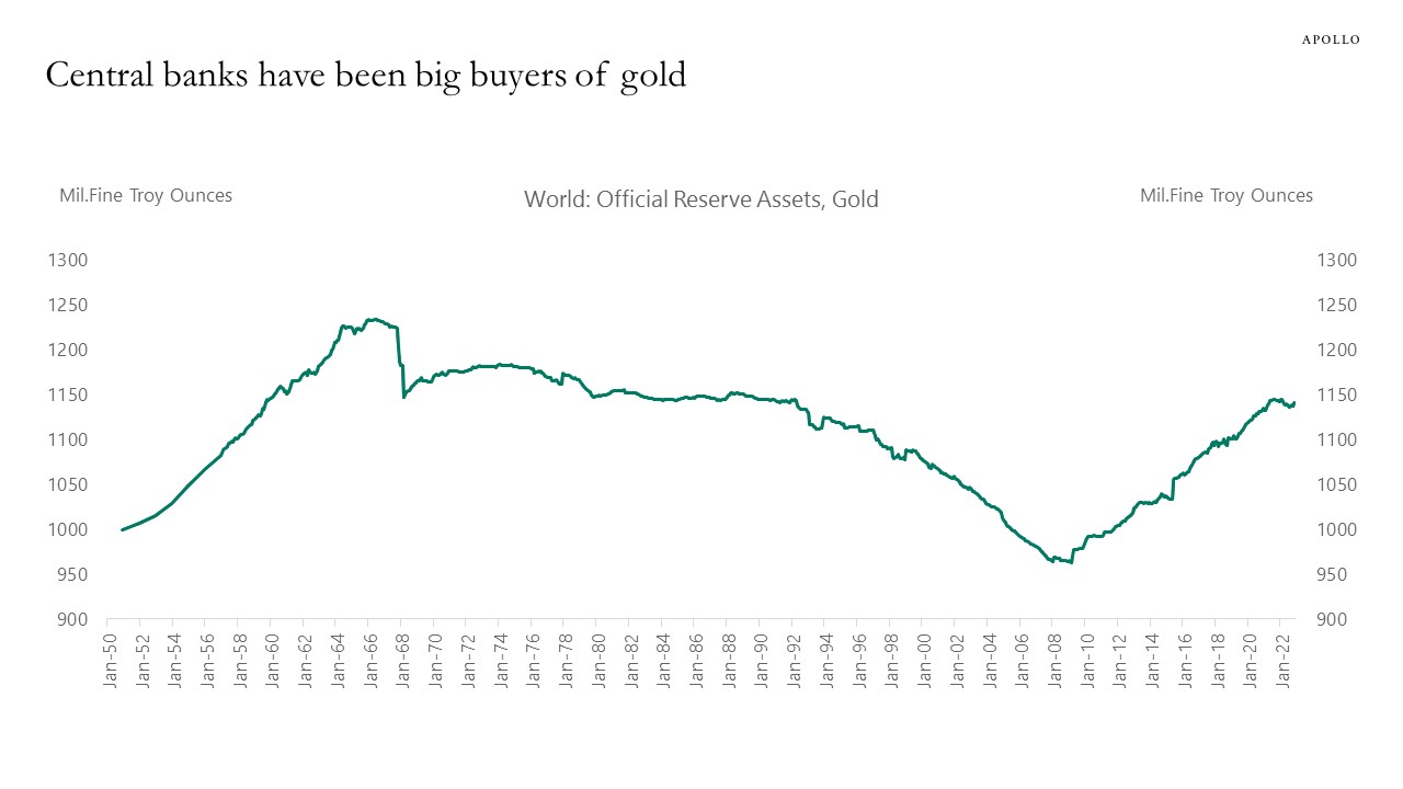 Factors Driving Gold Prices Apollo Academy