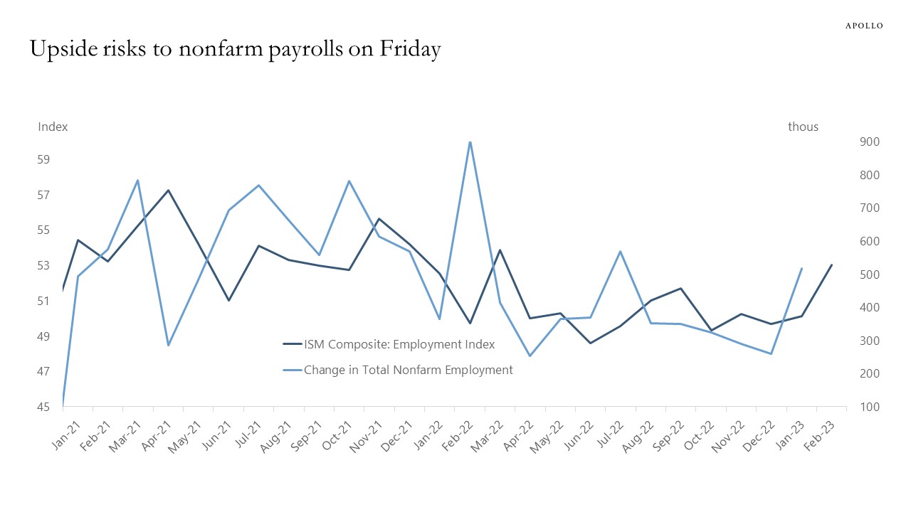 Nonfarm Payrolls for February Apollo Academy
