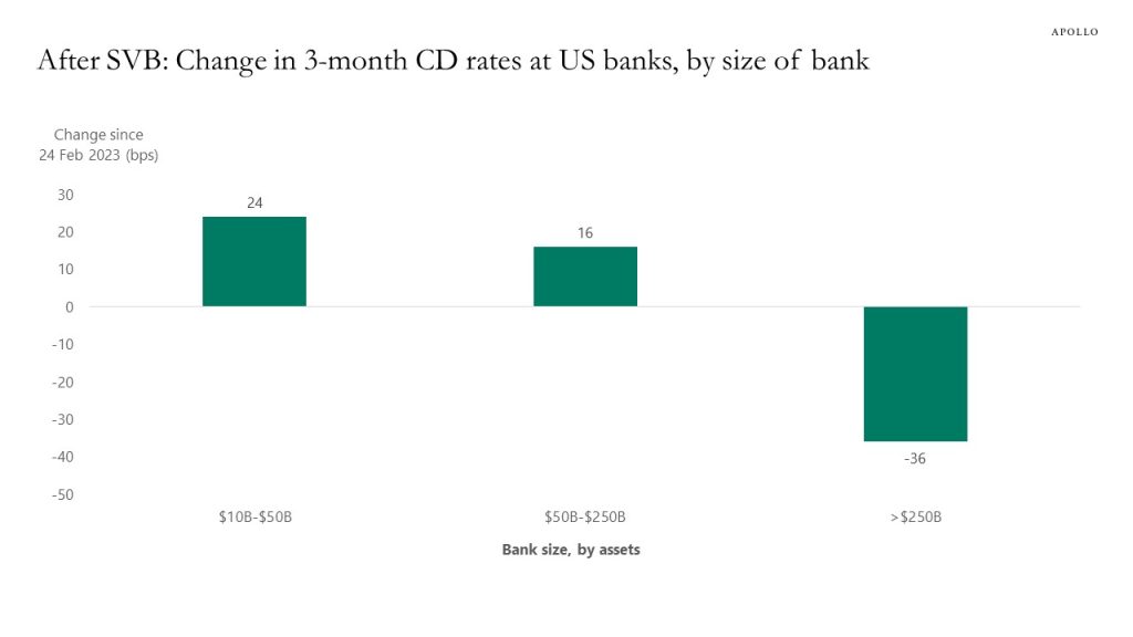 Chase Bank Cd Rates 2024 Comparison Rory Walliw