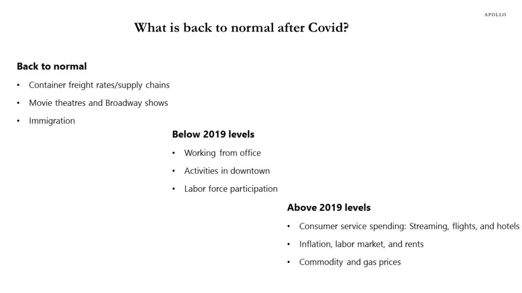 What is back to normal after covid?