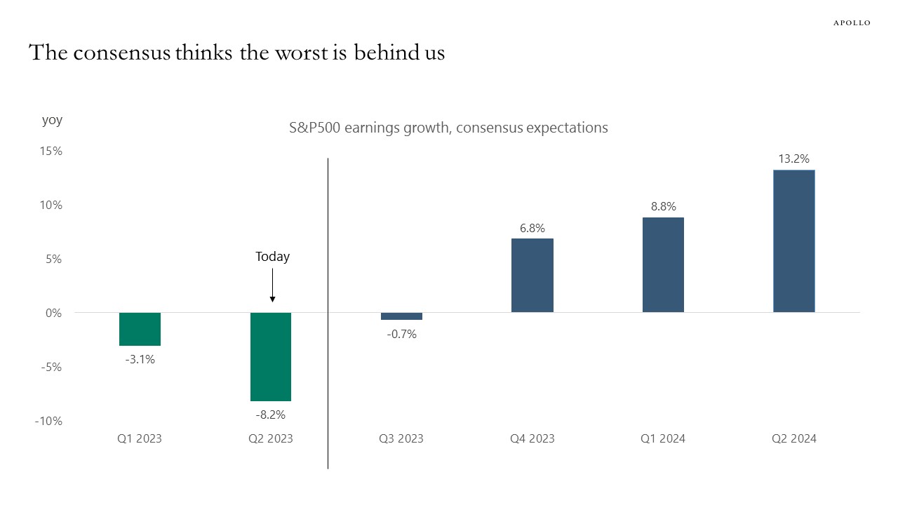 The consensus thinks the worst is behind us