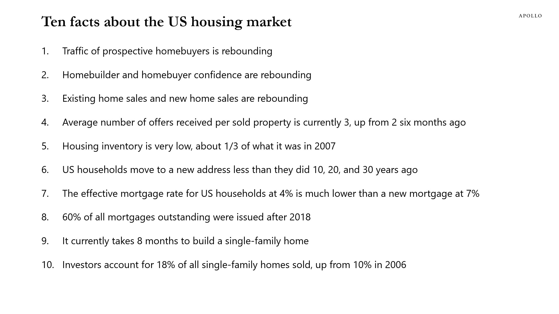 Housing market facts
