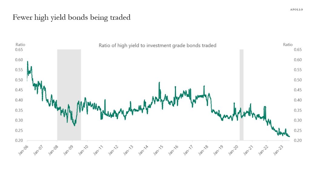 Credit Market Outlook - Apollo Academy