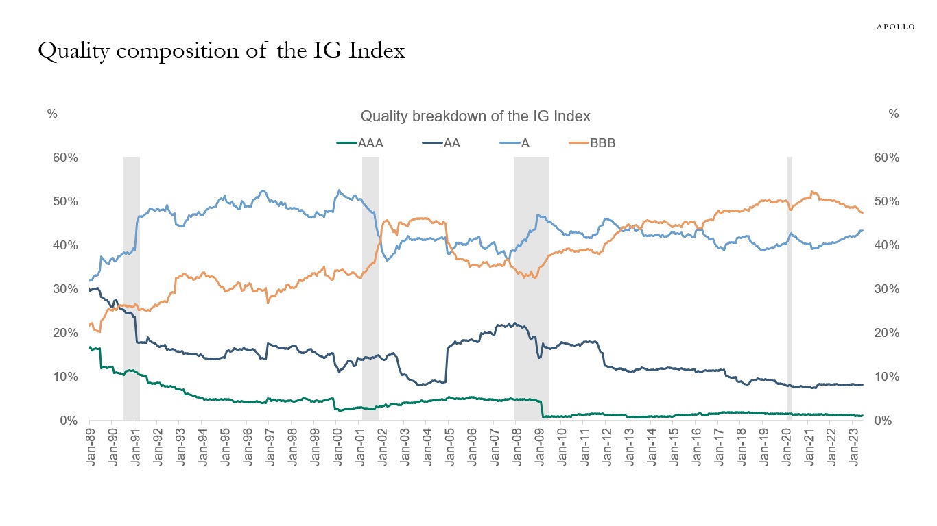 Quality composition of the IG Index