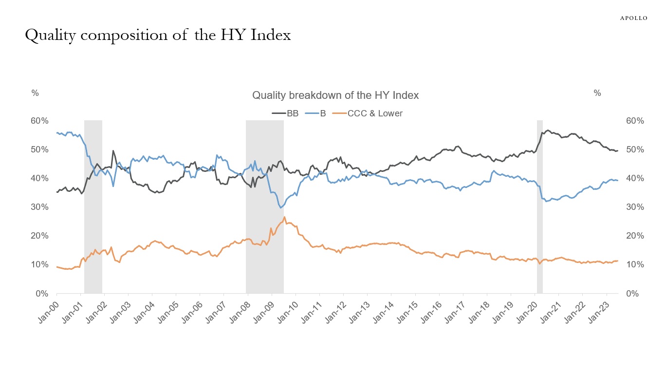 Quality composition of the HY Index