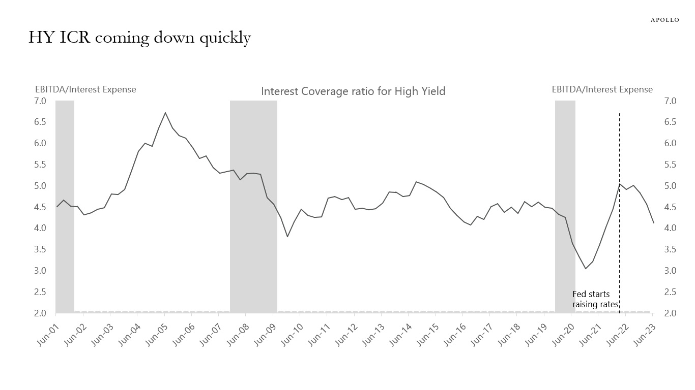 HY ICR coming down quickly