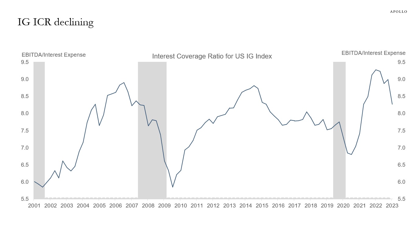 IG ICR declining