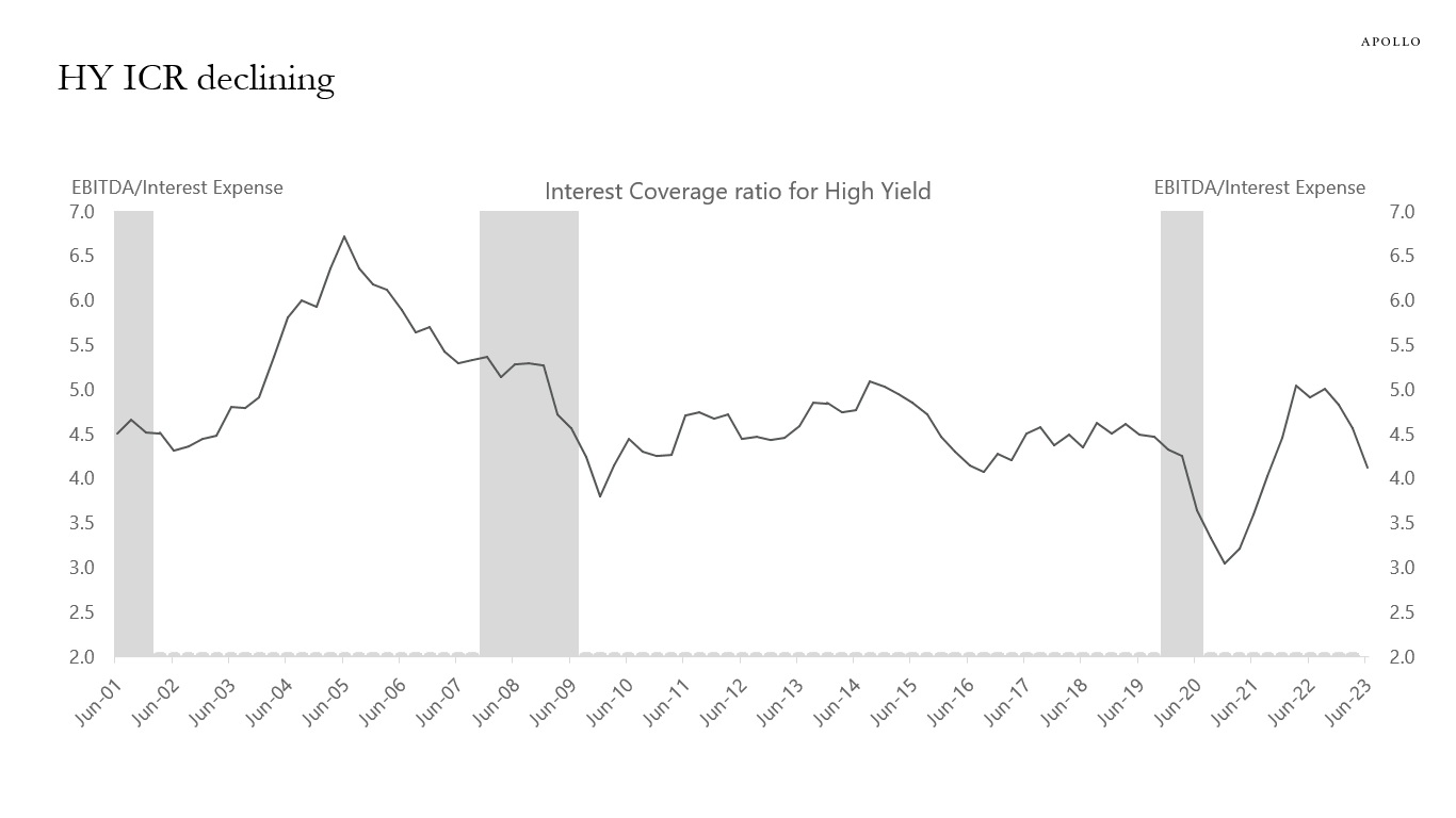 HY ICR declining