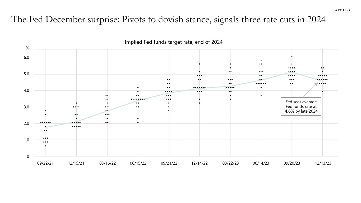 BUZZ-COMMENT-AUD/USD set for strong 2023 close after Fed pivot