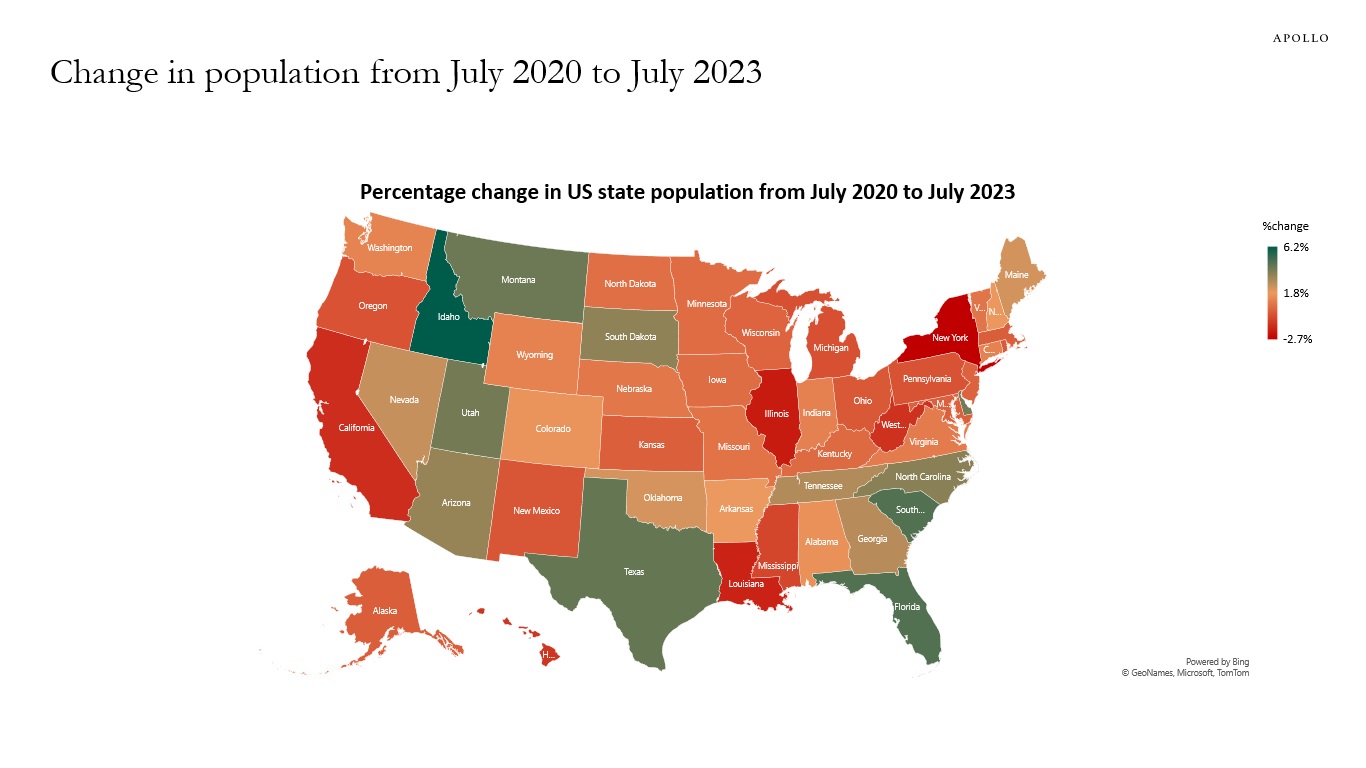 Change in population from July 2020 to July 2023