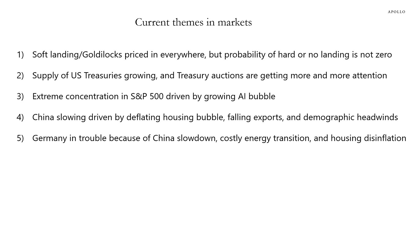 Current themes in market