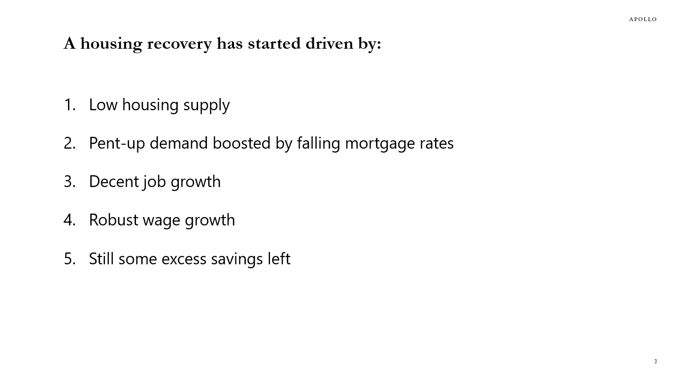 A housing recovery has been driven by