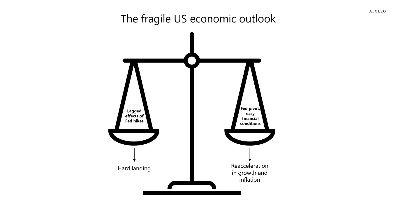 The fragile US economic outlook