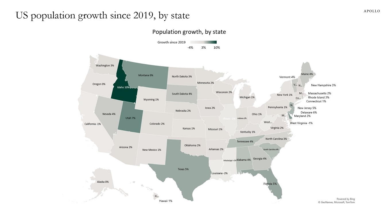 US population growth since 2019, by state
