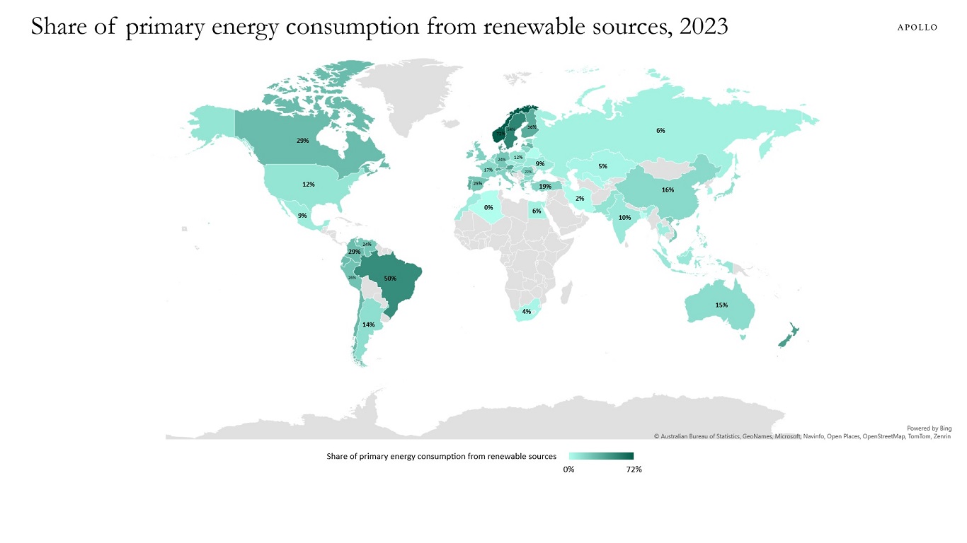 Share of primary energy consumption from renewable sources, 2023