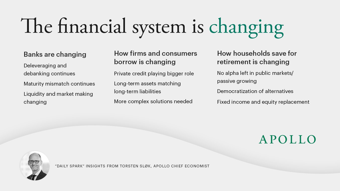 The financial system is changing