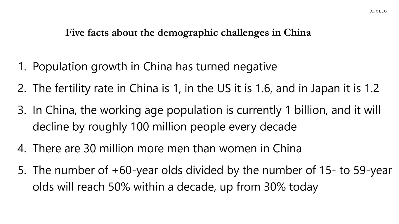 Five facts about the demographic challenges in China