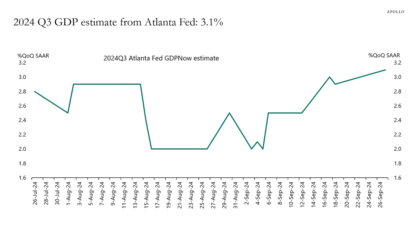 2024 Q3 GDP estimate from Atlanta Fed: 3.1%