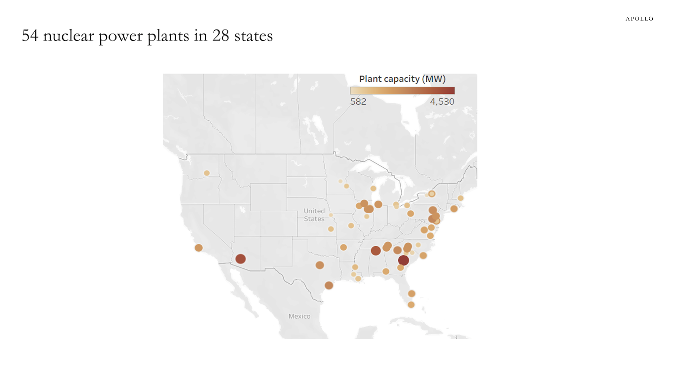 54 nuclear power plants in 28 states