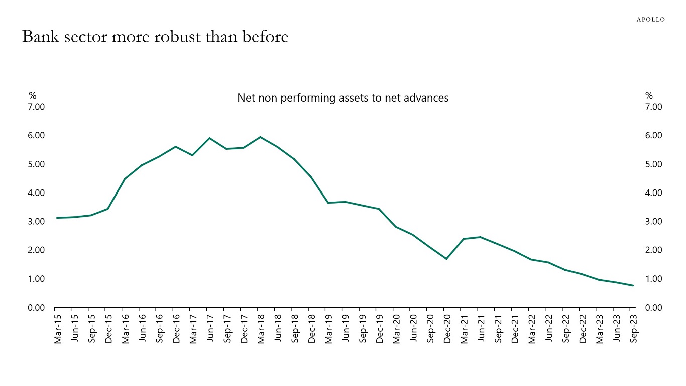 Bank sector more robust than before