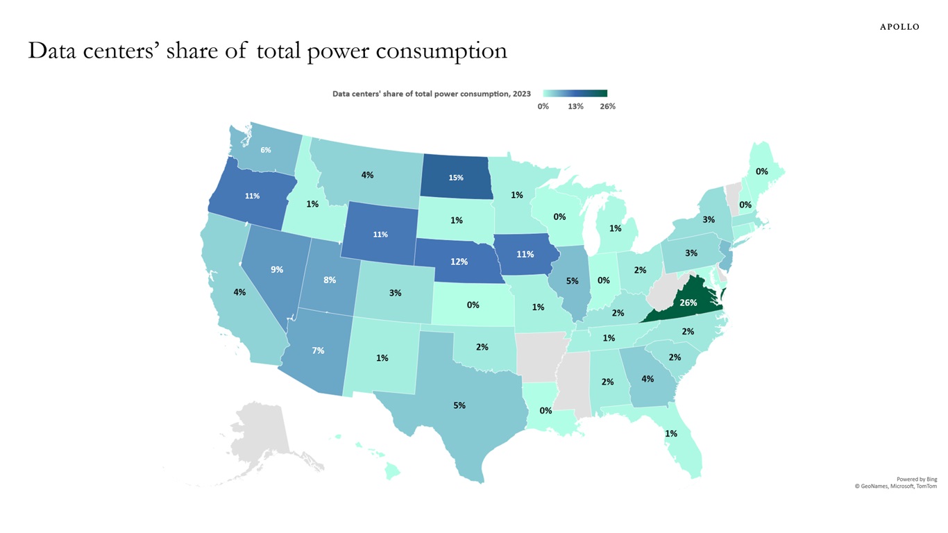 Data centers’ share of total power consumption