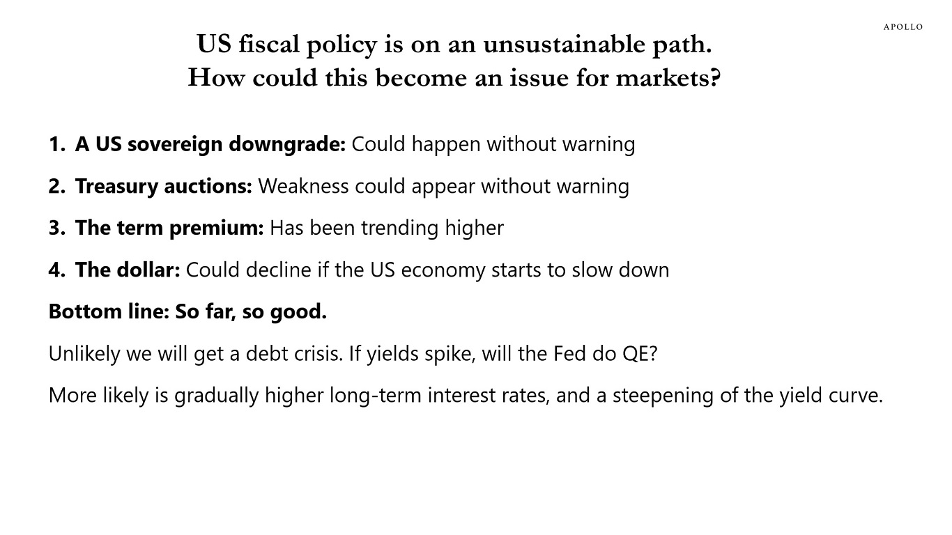 US fiscal policy is on an unsustainable path. How could this become an issue for markets?
