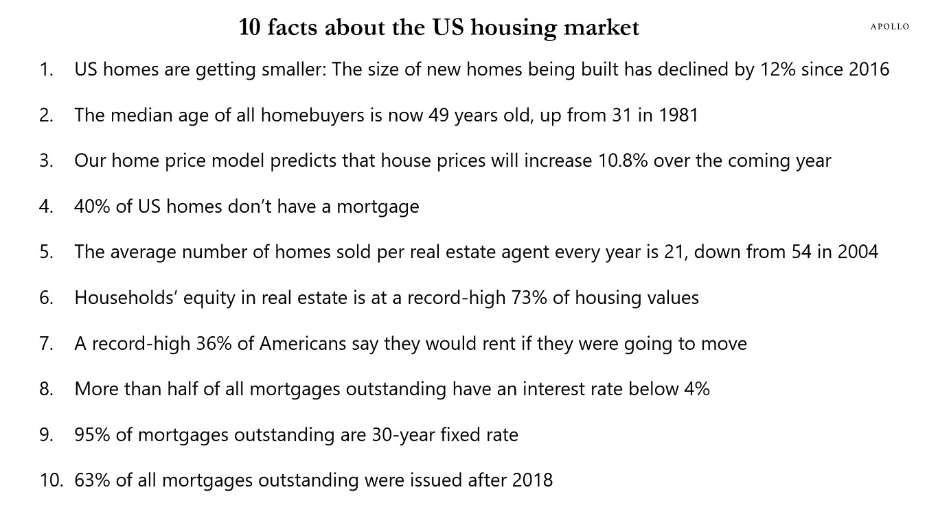 10 facts about the US housing market