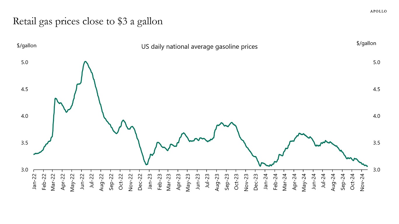 Retail gas prices close to $3 a gallon