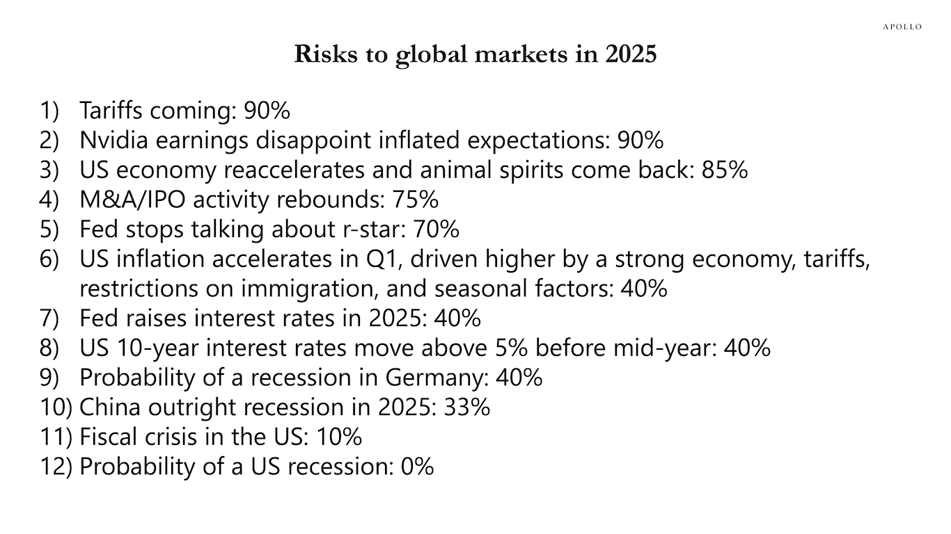 Risks to global markets in 2025