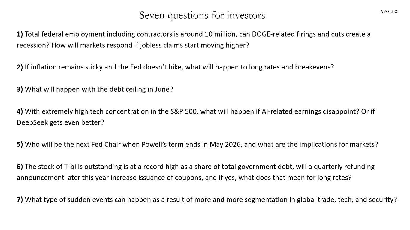 Seven questions for investors