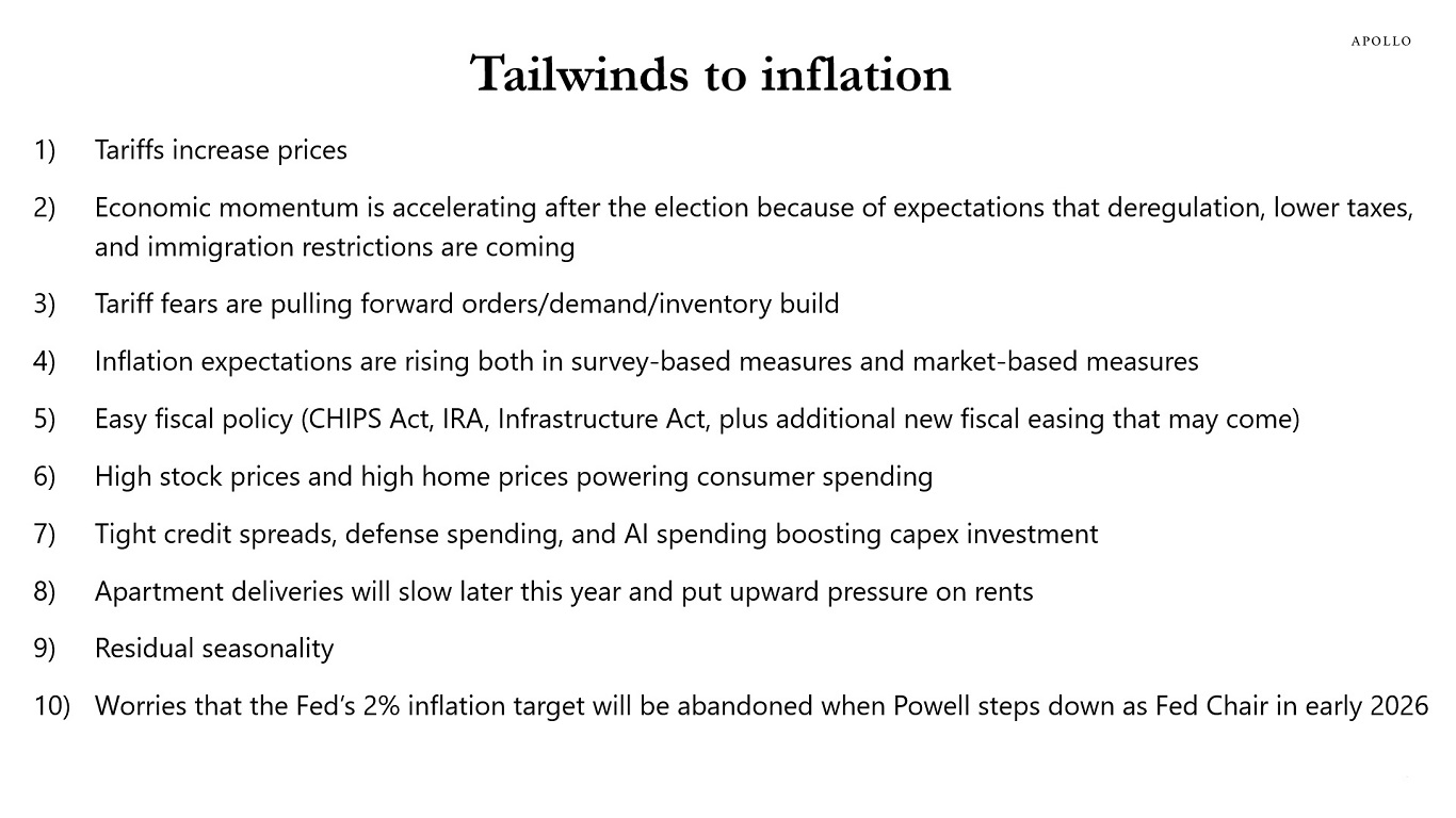 Tailwinds to inflation