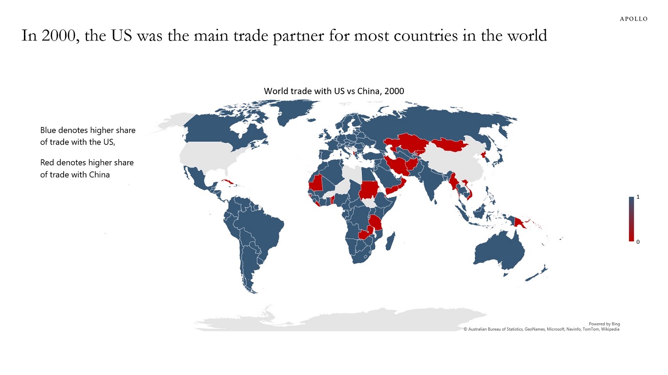 In 2000, the US was the main trade partner for most countries in the world