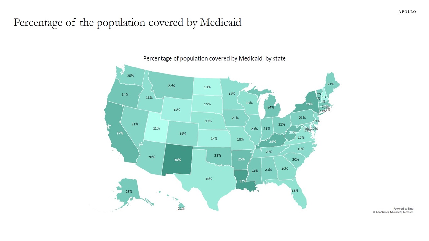 Percentage of the population covered by Medicaid