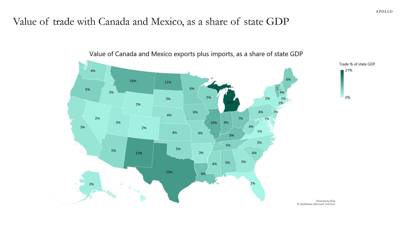 Value of trade with Canada and Mexico, as a share of state GDP 